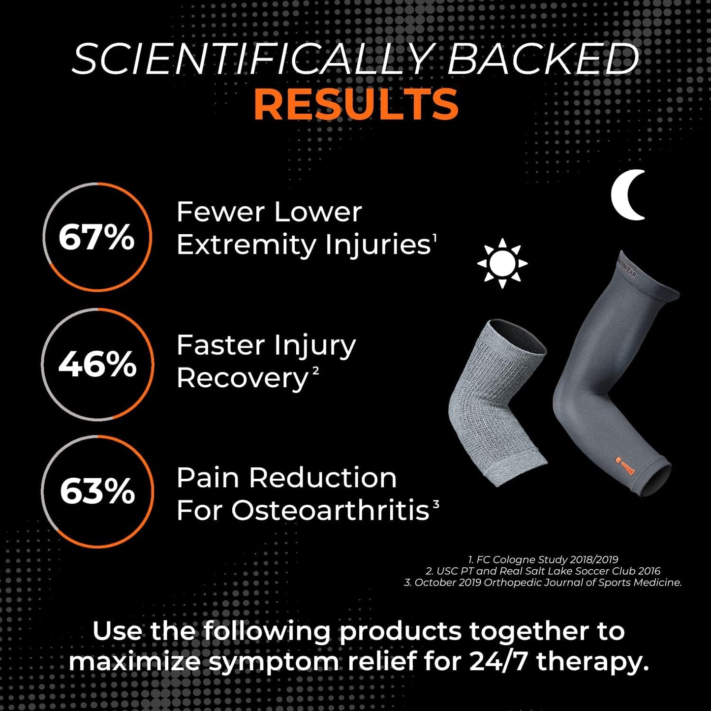 Incrediwear Arm Sleeve – Arm Sleeves For Men and Women to Help with Muscle Pain, Relief & Recovery, Perfect for Working Out