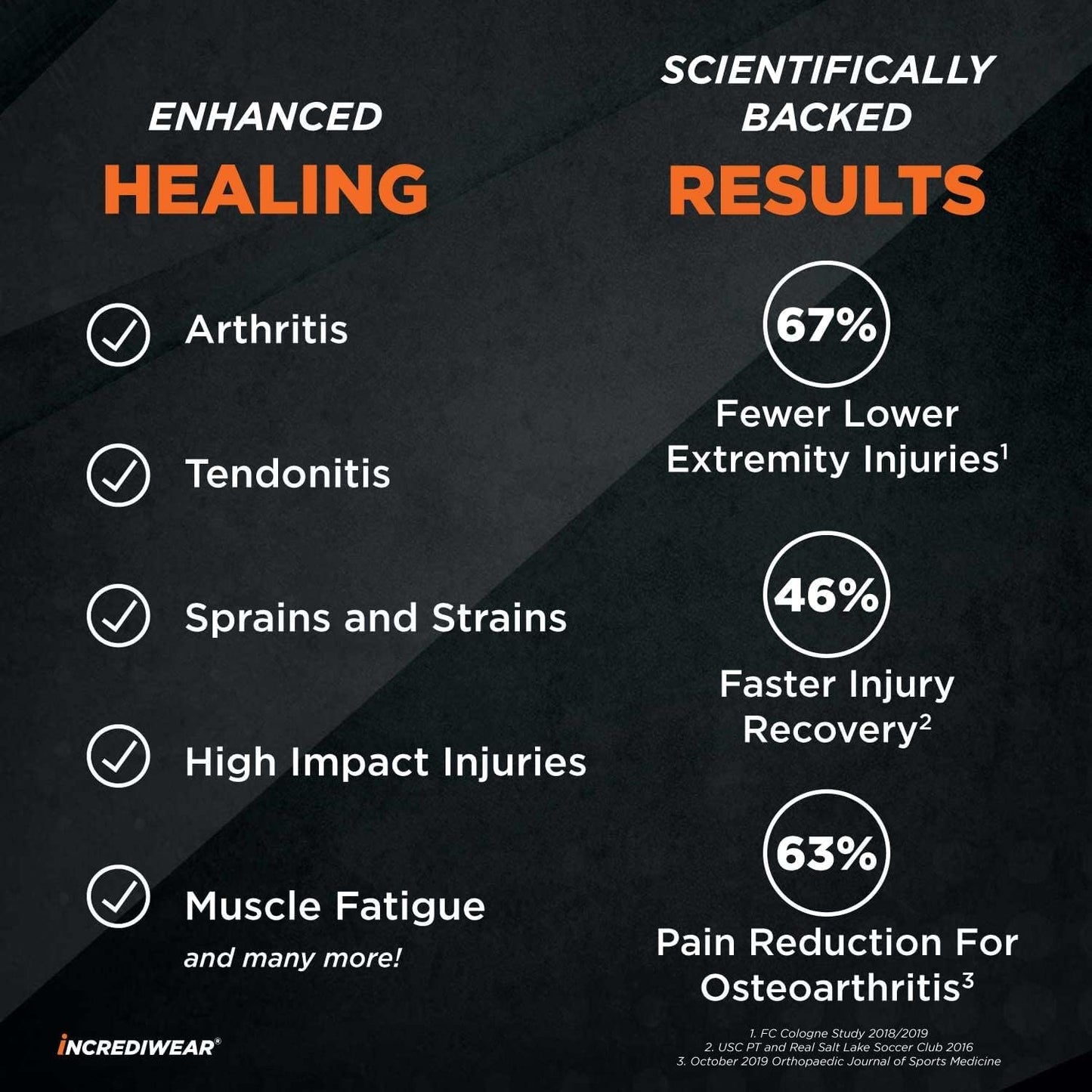 Incrediwear Elbow Sleeve – Elbow Brace for Elbow Support, Joint Pain Relief, Inflammation Relief, and Circulation, Tendonitis, Golf and Tennis Elbow Brace for Women and Men