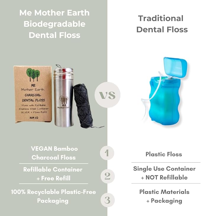 Vegan Biodegradable Bamboo Charcoal Dental Floss with Refillable Stainless Steel Container | 33yds x2 | Extra Floss Refill | Natural Candelilla Wax | Peppermint | Eco Zero Waste Oral Care