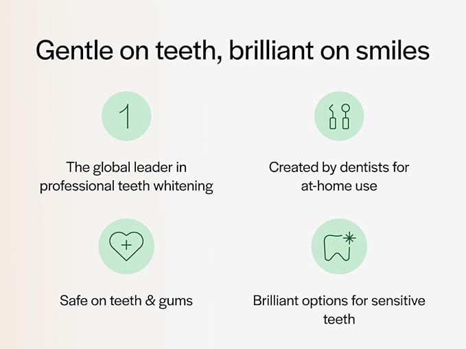 Opalescence 20% Teeth Whitening Refill Kit (4 Syringes) Carbamide Peroxide. Made by Ultradent, in Mint Flavor. Tooth Whitening Refill Syringes - B-5196-4