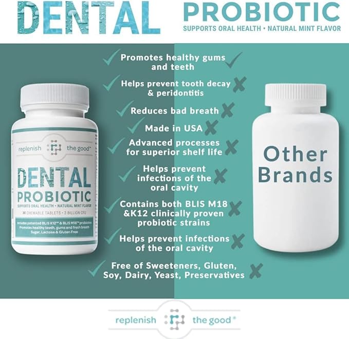 Dental Probiotic, 30 Sugar Free Chewable Tablets, Mint Flavor - Vegan Supplements w/BLIS K12 & M18 - Boosts Oral Health - Fights Bad Breath (Halitosis), Tooth Decay, Strep Throat