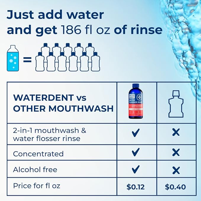 Concentrated Water flosser Rinse & mouthwash Gum Care| Add to Water Flosser & Oral irrigator | Apple Mint| Pack of 1 = 16.9 fl.oz | Alcohol Fluoride Free, Made in USA | WATER DENT