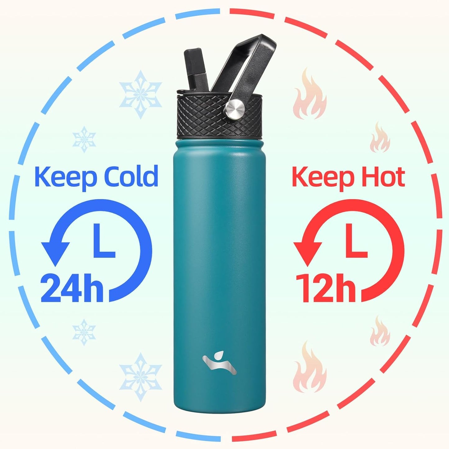 22oz Stainless Steel Bottles with 3 Lids Sport Insulated Water Bottle,Light Blue