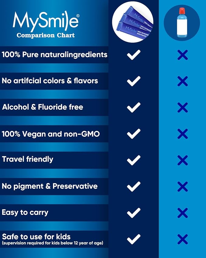 MySmile Mouthwash Alcohol Free, Mouth Wash for Adults, Travel Mouthwash Helps Kill 99% of Bad Breath Germs, Prevents Cavities, Fluoride Free, Fresh Mint, 30 Uses (0.41 Fl Oz (Pack of 90))