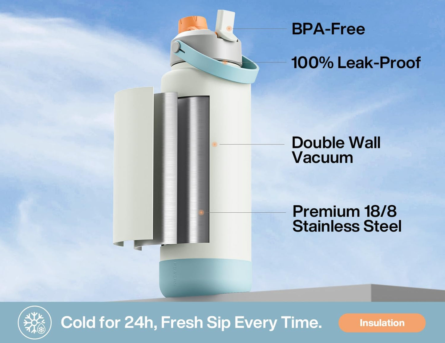 40 oz Insulated Water Bottle with 2-in-1 Straw and Spout Lid, Keep Cold 24H, Leak-Proof, BPA-Free, Double Wall Stainless Steel Water Bottle for Sports, Gym, Travel, and School (Be Free)