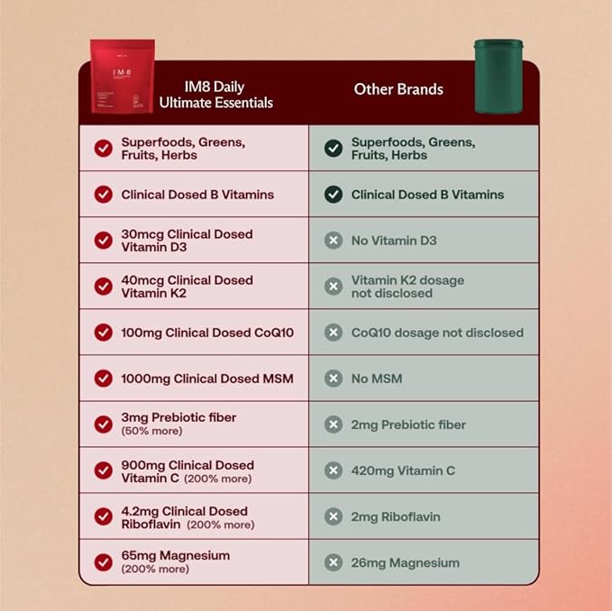 IM8 Daily Ultimate Essentials All-in-1 Multivitamin Supplement, 92 Nutrient Rich Ingredients CoQ10, Probiotics, Vitamins, Greens, GF, Acai Mixed Berry (30 Servings, Refill Pouch)