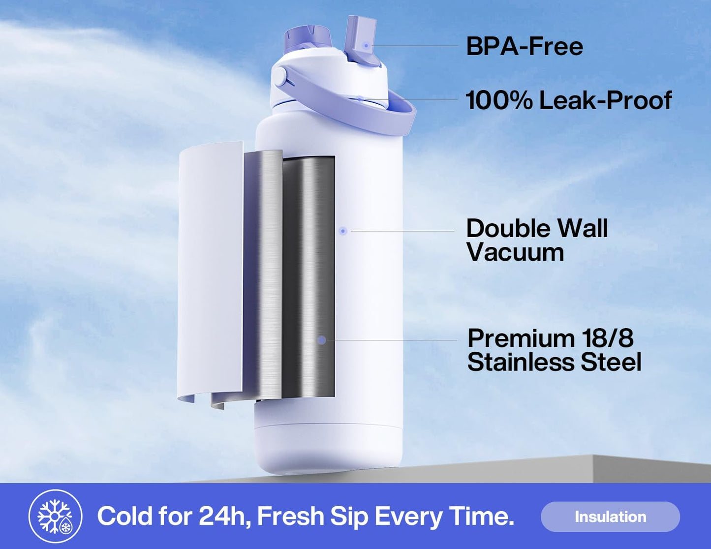 40 oz Insulated Water Bottle with 2-in-1 Straw and Spout Lid, Keep Cold 24H, Leak-Proof, BPA-Free, Double Wall Stainless Steel Water Bottle for Sports, Gym, Travel, and School (Lupine)