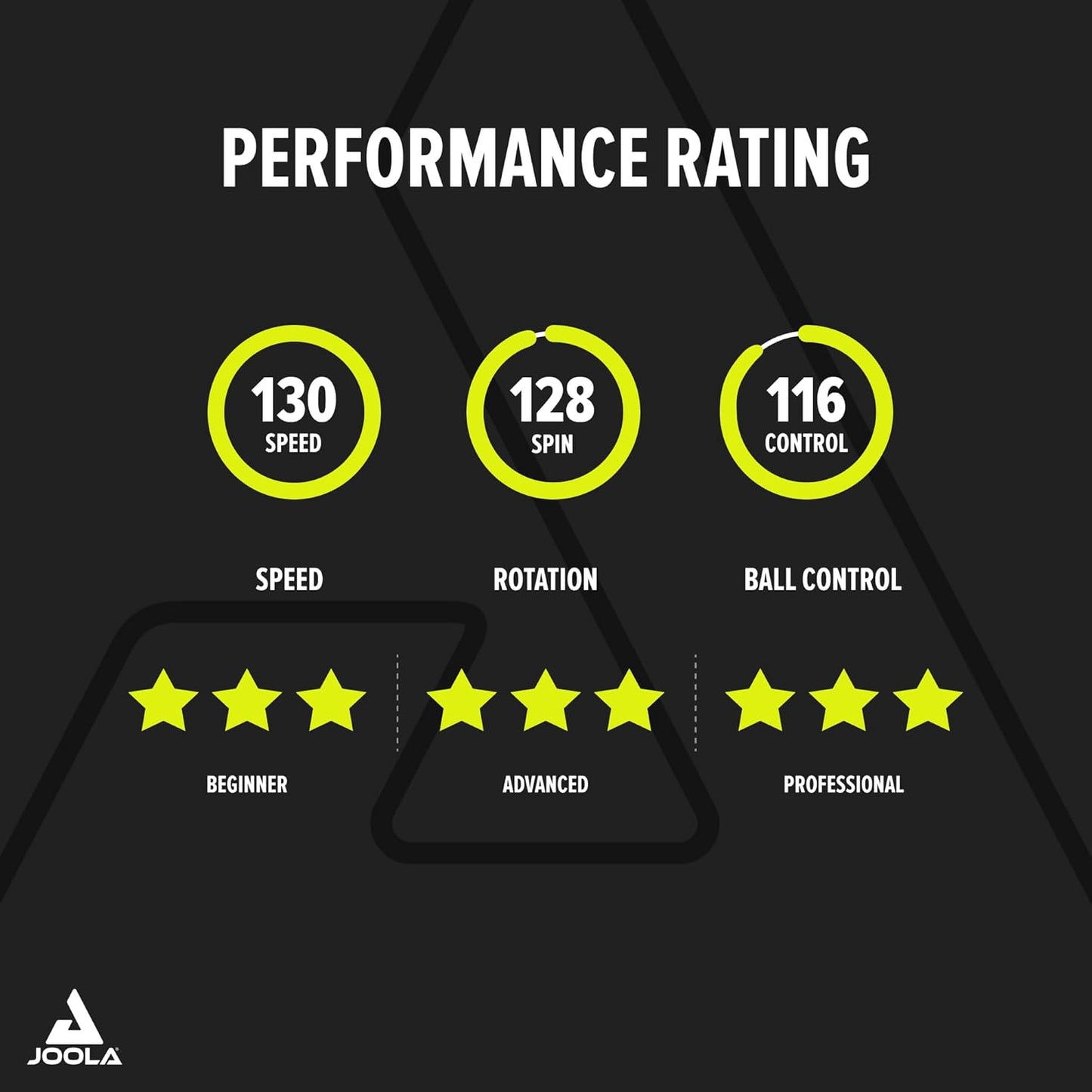 JOOLA Table Tennis Bat Infinity ITTF Approved Professional Carbon Table Tennis Bat for Advanced Players - with High-Tech Fibre, 7-Layer Bat Blade