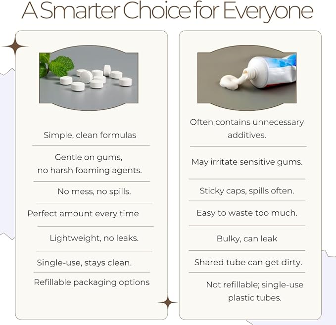 Smile More Toothpaste Tablets with Fluoride, Anti-Cavity, Vegan, Zero Waste, Eco-Friendly, Travel Friendly, 4 Month Supply Refill Maxi Pack (248 Tablets) (Fresh Minty Yuzu)