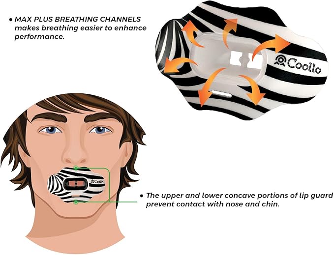 Football Mouth Guard Lip Guard MAXX/Might Football and High Impact Sports Lip Protector for Adults & Youth (Strap Included)