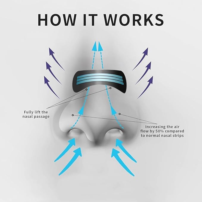 Nasal Strips for Snoring(30 Count), Athletic Nose Strips for Snoring & Sleep Aid Nose Patches, Extra Strength Adhesive, Newly Upgraded Oil and Sweat Resistant Adhesive