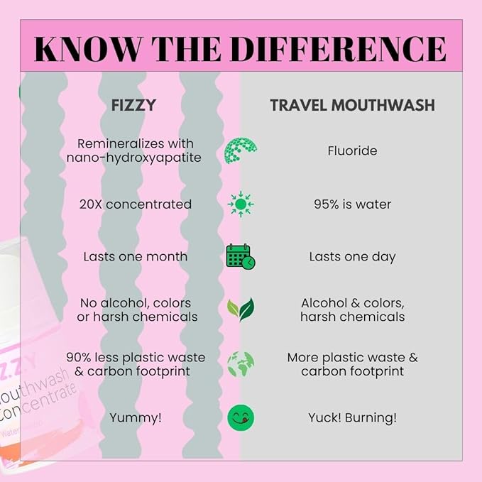 Fizzy Mouthwash Concentrate | Remineralizing Enamel Repair, Nano Hydroxyapatite | 20X Concentrated Travel Size | No Fluoride, Alcohol, Dye | Xylitol, Dry Mouth | Non-Mint | Kids & Adults | Watermelon