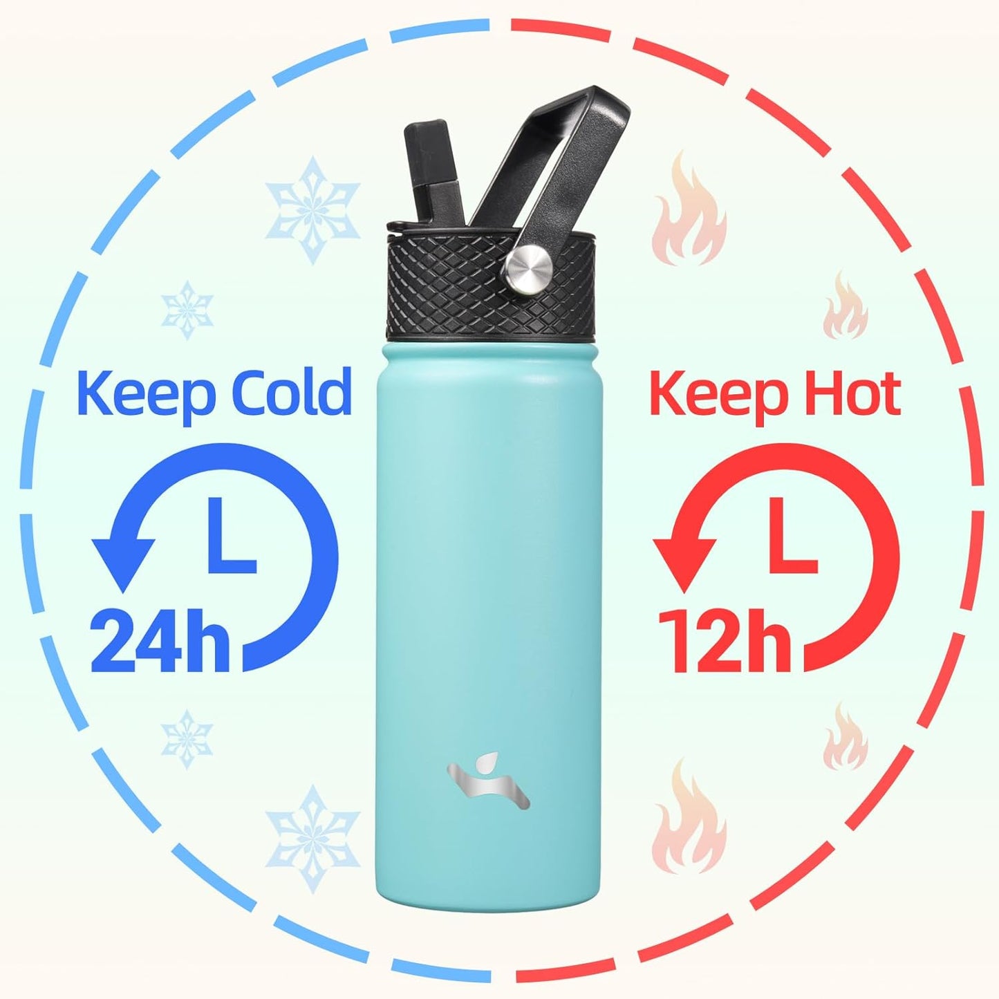 Insulated Water Bottle with Straw,18oz 3 Lids Metal Bottles Stainless Steel Water Flask,Turquoise