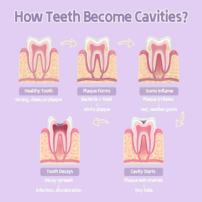 TooToo Kids Hydroxyapatite Toothpaste with Xylitol, Fluoride Free and SLS Free Toddler Natural Toothpaste, Yogurt Grape Flavor, Safe Kids Oral Care(Pack of 1)