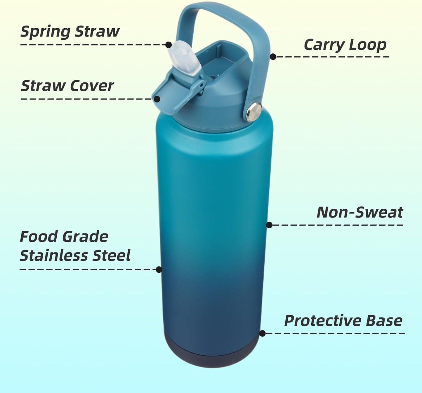 Insulated Water Bottle with Straw Lid,40 oz Stainless Steel Vacuum Metal Bottle with Silicone Handle,Vast