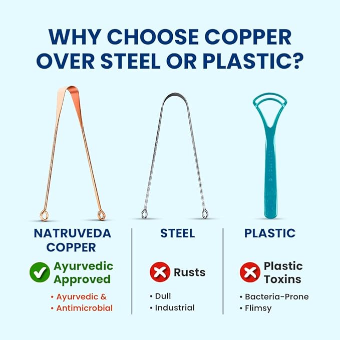 100% Pure Copper Tongue Scraper – Limpiador de Lengua Raspador for Adults & Kids | Metal Tongue Cleaner for Fresh Breath | Reusable Ayurvedic Tongue Scraper | Tongue Cleaning Tool (6 Pack, USA Seller)