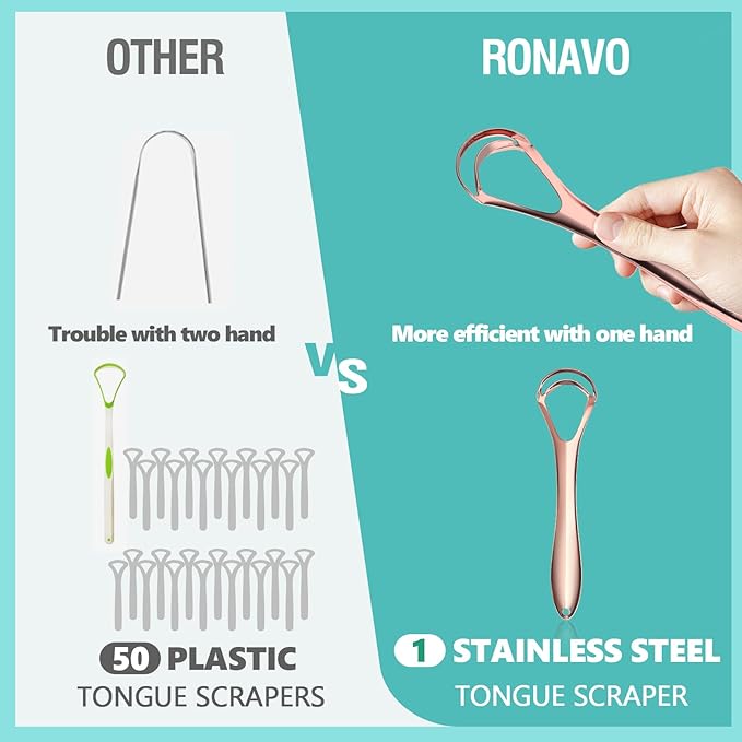 RONAVO Tongue Scraper (Elegant in Rose Gold), Tongue Cleaner for Elegant Women, Metal Tongue Scraper | Take Care of Your Shining Tongue, Remove Tongue Coating, Reduce Bad Breath, with Travel Case