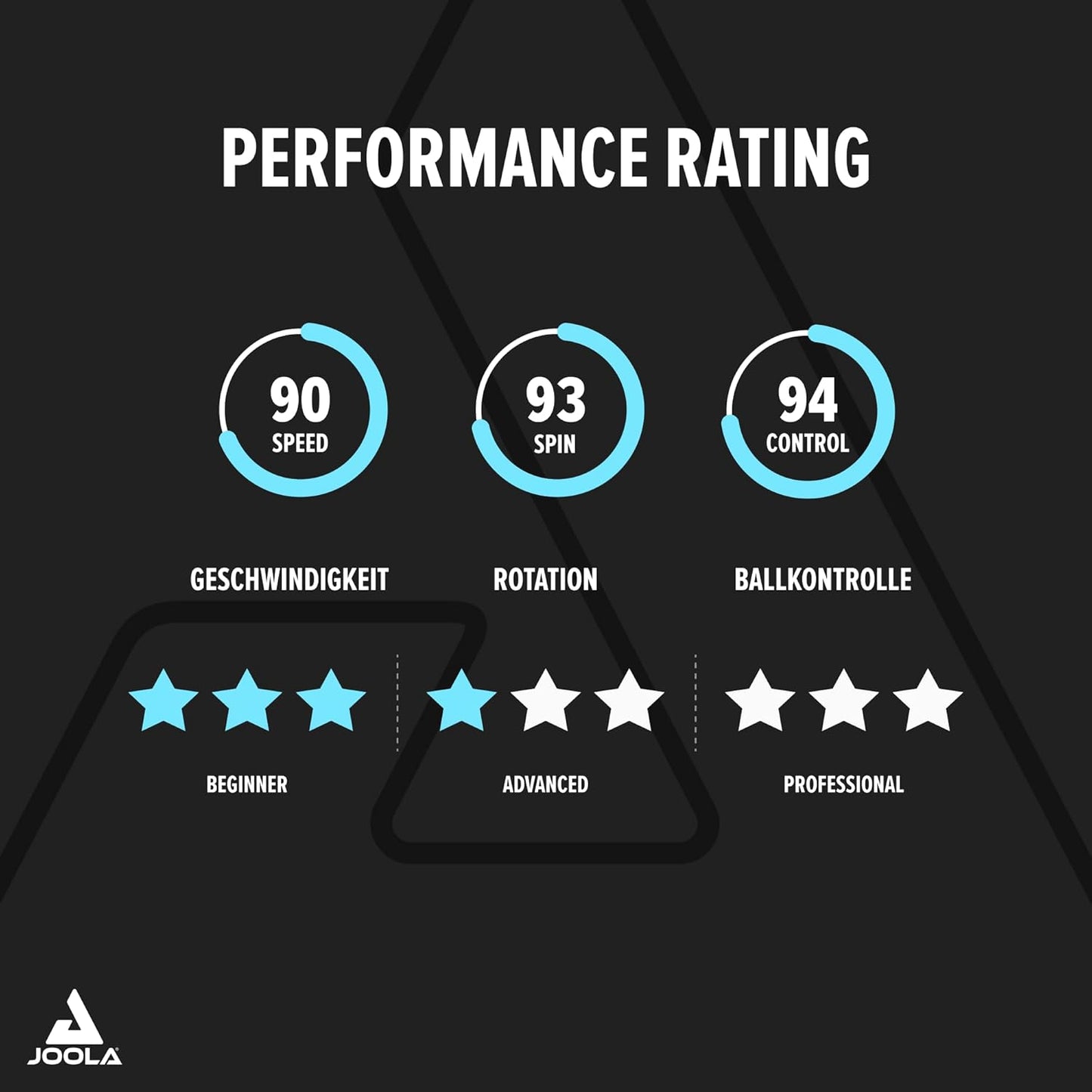 JOOLA Match Pro Performance Ping Pong Paddles - Ergonomic Grip Handle & Pro Friction Technology - ITTF Approved - Table Tennis Paddles for Advanced Control & Speed - Table Tennis Racket - Red