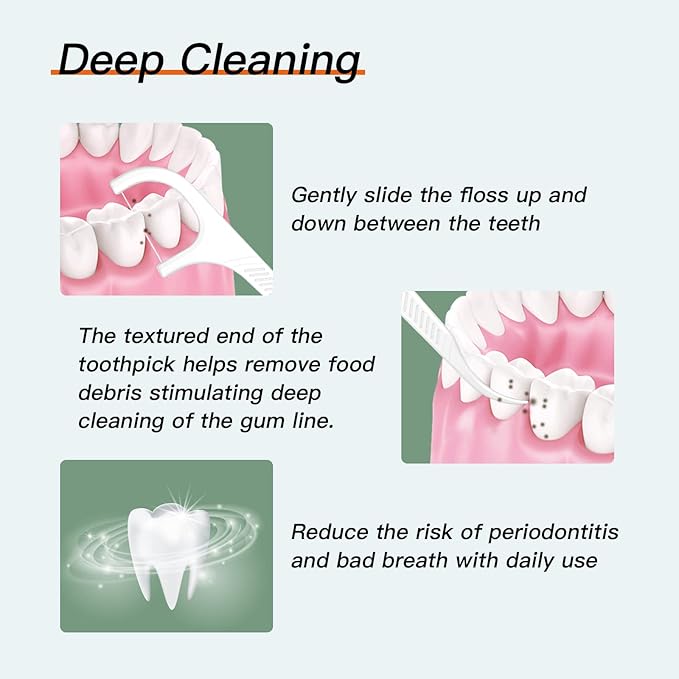 Dental Floss Dispenser-Adult Unbreakable and Shred-Resistant Flossers-188 Count Professional Toothpicks Sticks-Perfect Dental Tools for Super Clean Teeth