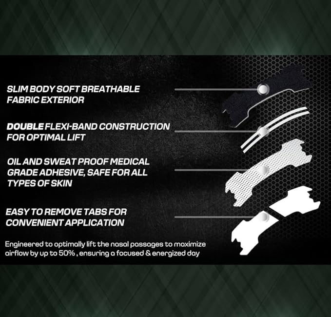 REM Tape™ Extra Strength Nasal Strips (30 Pack). Congestion and Snoring Relief. Dual Spring Flex Technology. Soft Medical Grade Fabric. Skin Friendly Hypoallergenic Adhesive. One Month Supply!, Black