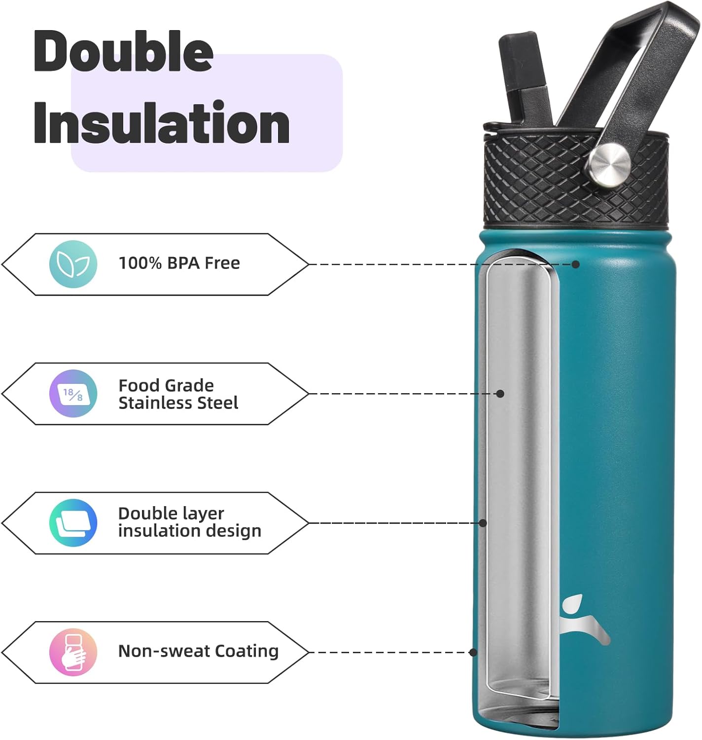 18 oz Insulated Water Bottle Stainless Steel Sport Bottles with 3 Lids,Light Blue