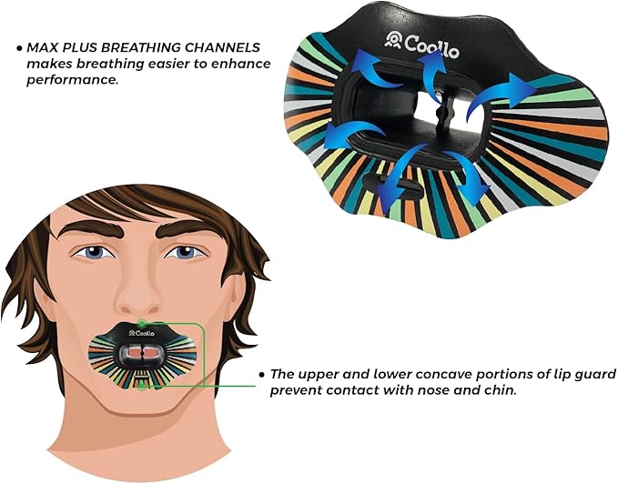 Football Mouth Guard Lip Guard MAXX/Might Football and High Impact Sports Lip Protector for Adults & Youth (Strap Included)