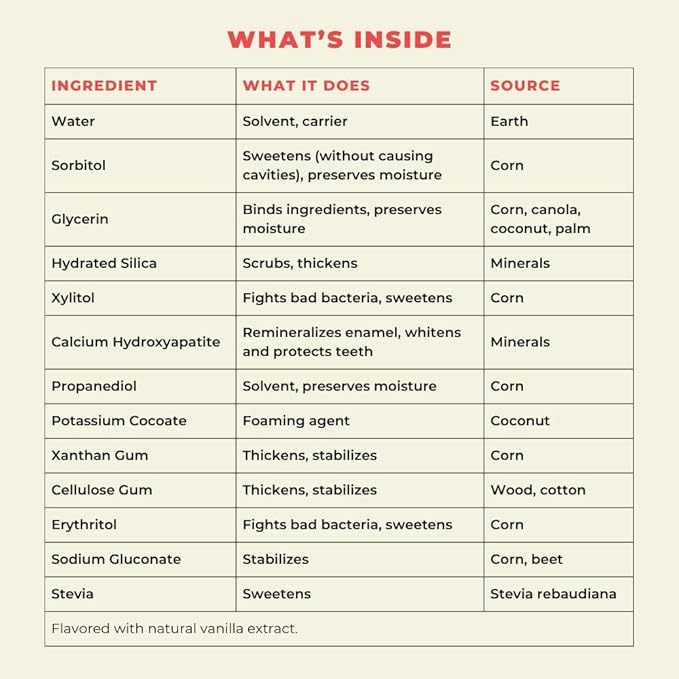 Happy Tooth Hydroxyapatite Toothpaste, Fluoride Free, Natural Whitening for Kids, Toddlers and Adults, SLS Free, Enamel Safe, Dentist Formulated with Clean Ingredients, Vanilla Frosting Flavor, 3.4oz