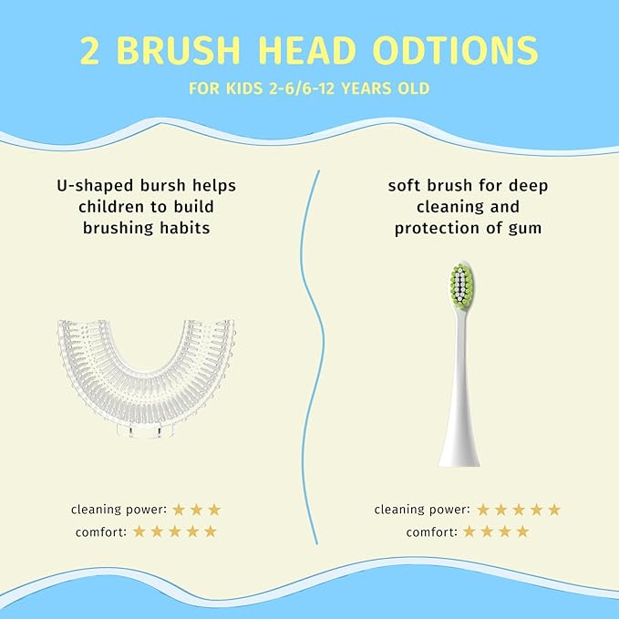 Kids U Shaped Electric Toothbrush，auto Sonic Baby Toothbrush，Cartoon Dinosaur 360-Degree Cleaning IPX7 Waterproof Design*（2-7y）