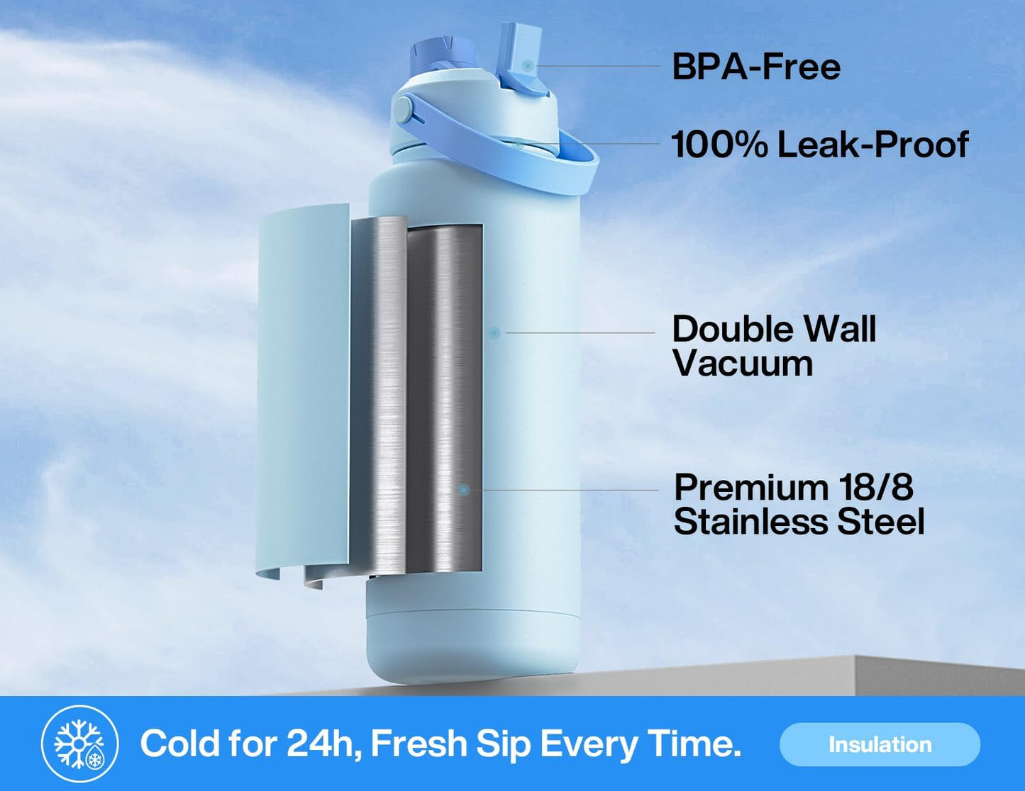 40 oz Insulated Water Bottle with 2-in-1 Straw and Spout Lid, Keep Cold 24H, Leak-Proof, BPA-Free, Double Wall Stainless Steel Water Bottle for Sports, Gym, Travel, and School (Sea Breeze)