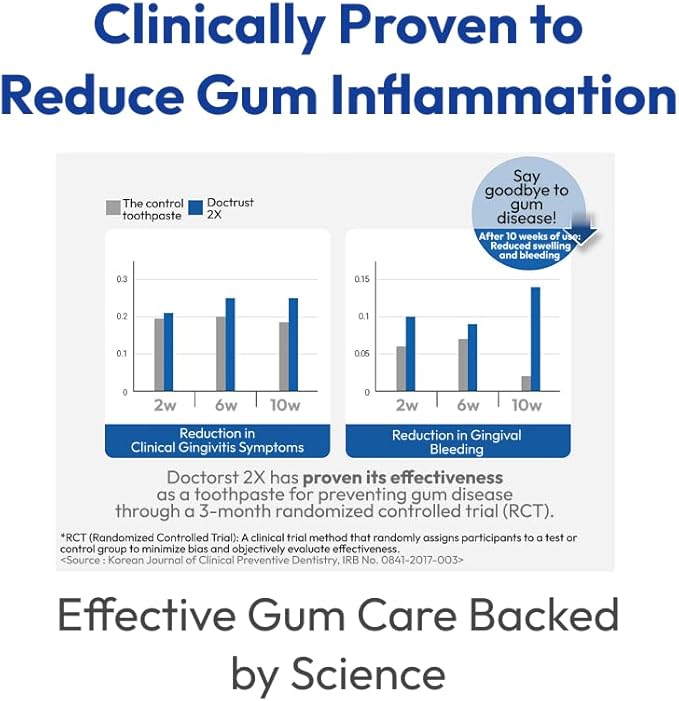 DOCSMEDI Doctrust K Kid-Friendly Toothpaste with 922 ppm Fluoride/Cavity Prevention/Removing Plague/Suppressing Bad Breath (2X Gum Care Toothpaste, Apple Mint)