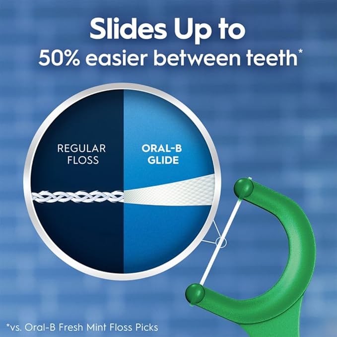 Oral-B Glide Mint Dental Floss Picks with Long Lasting Scope Flavor, 3 Pack of 75 Picks (225 Total)