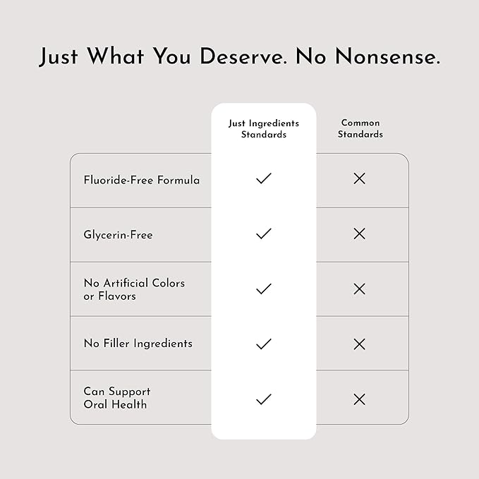 Just Ingredients Remineralizing Tooth Powder - Fluoride-Free, Whitens, Vegan, Clean - 1 oz Whitening