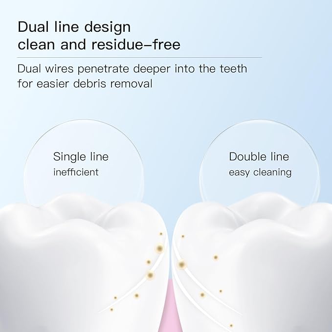 Mint Flavor 400 Count Dental Flossers,LIAMOSS Double Thread Floss Picks Thorough Cleans Teeth in One Minute,Glides Well Between Tight Teeth,Encourage Flossing Habits(Mint,4 Pack)