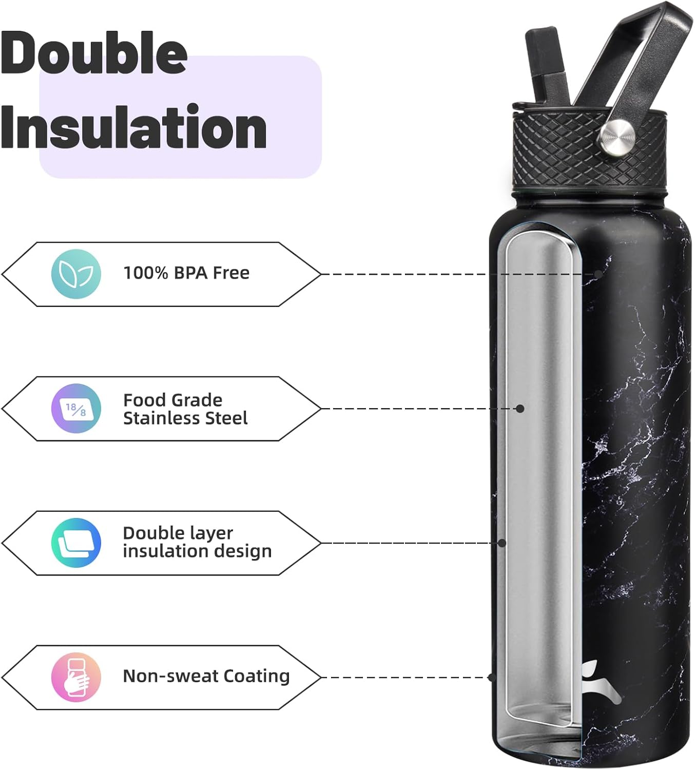 40oz Insulated Water Bottle Stainless Steel Sport Bottles with 3 Lids,Marble Midnight