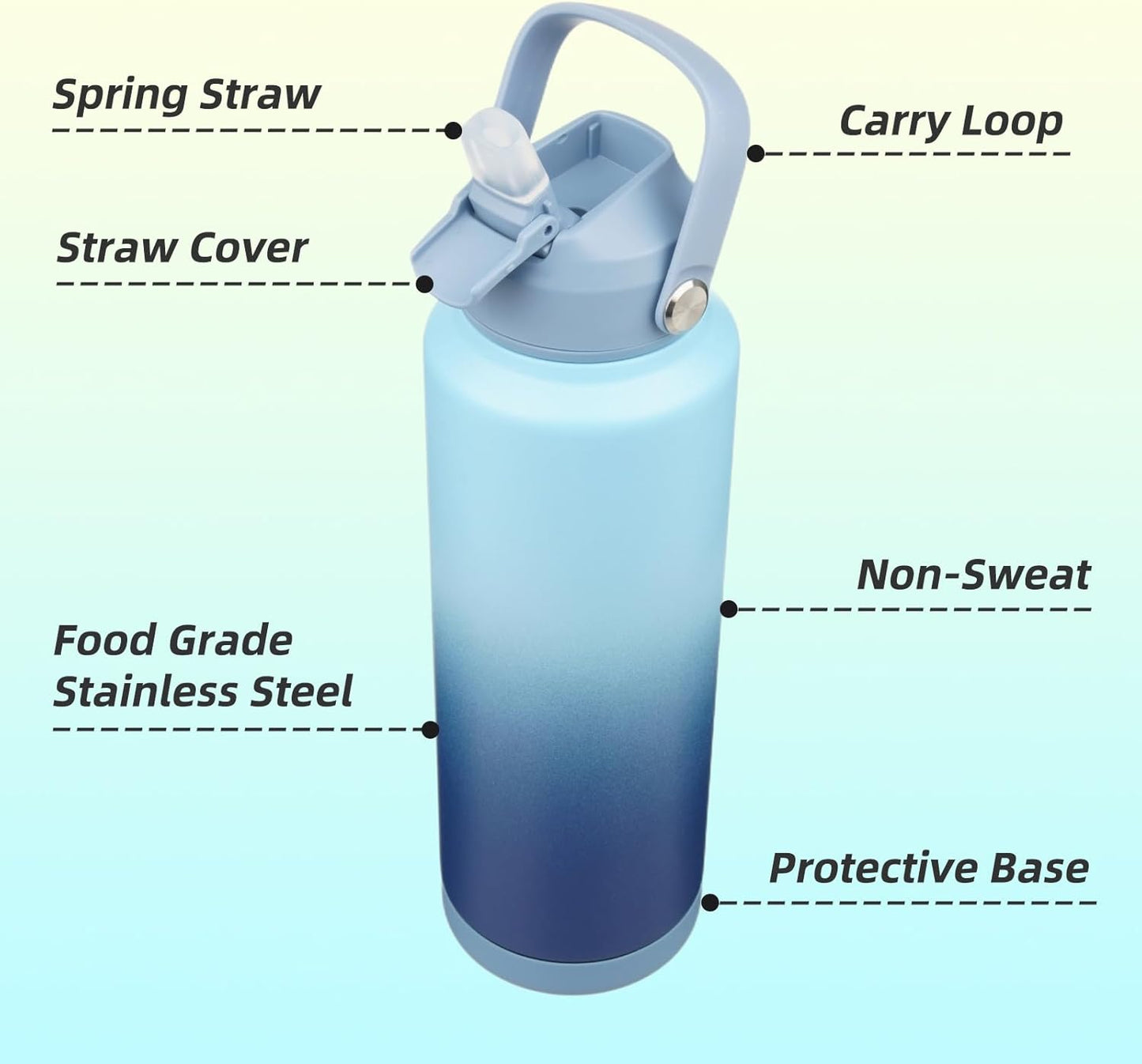 Insulated Water Bottle with Straw Lid,40 oz Stainless Steel Vacuum Metal Bottle with Silicone Handle, Sky