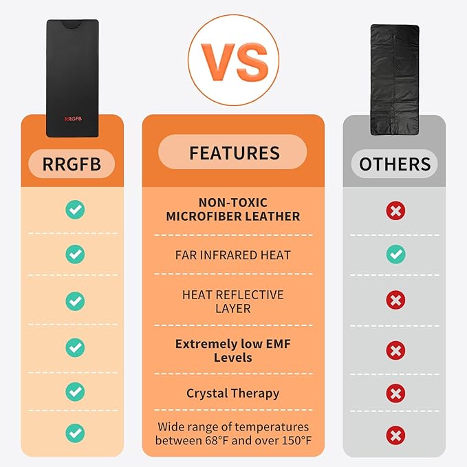 Low EMF Portable Infrared Sauna Blanket,Crystal Therapy Home Relaxation, Adjustable Timer 1-60 Min, 95-167℉ Temp Range, 6 ft x 2.95 ft, Durable PU Leather Cover