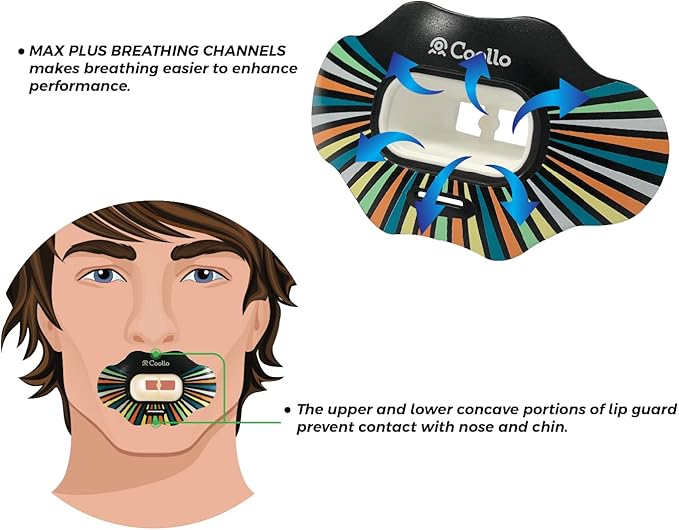 Football Mouth Guard Lip Guard MAXX/Might Football and High Impact Sports Lip Protector for Adults & Youth (Strap Included)