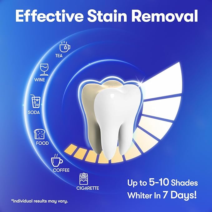 MySmile Teeth Whitening Strips, Hydroxyapatite-Infuse White Strips, Non-Sensitive Teeth Whitening with Soothing Natural Ingredients, Enamel-Safe, Residue-Free, Non-Slip, 7 Treatments Kit (14 Count)