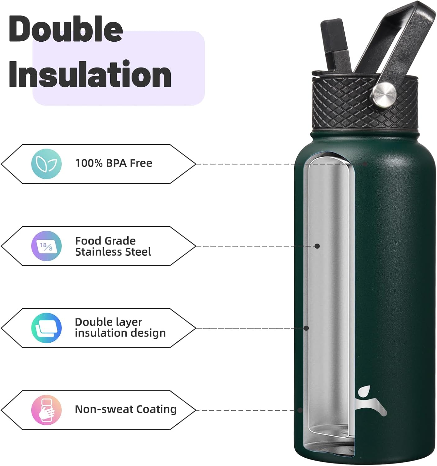 32 oz Insulated Water Bottle Stainless Steel Sport Bottles with 3 Lids,Army Green