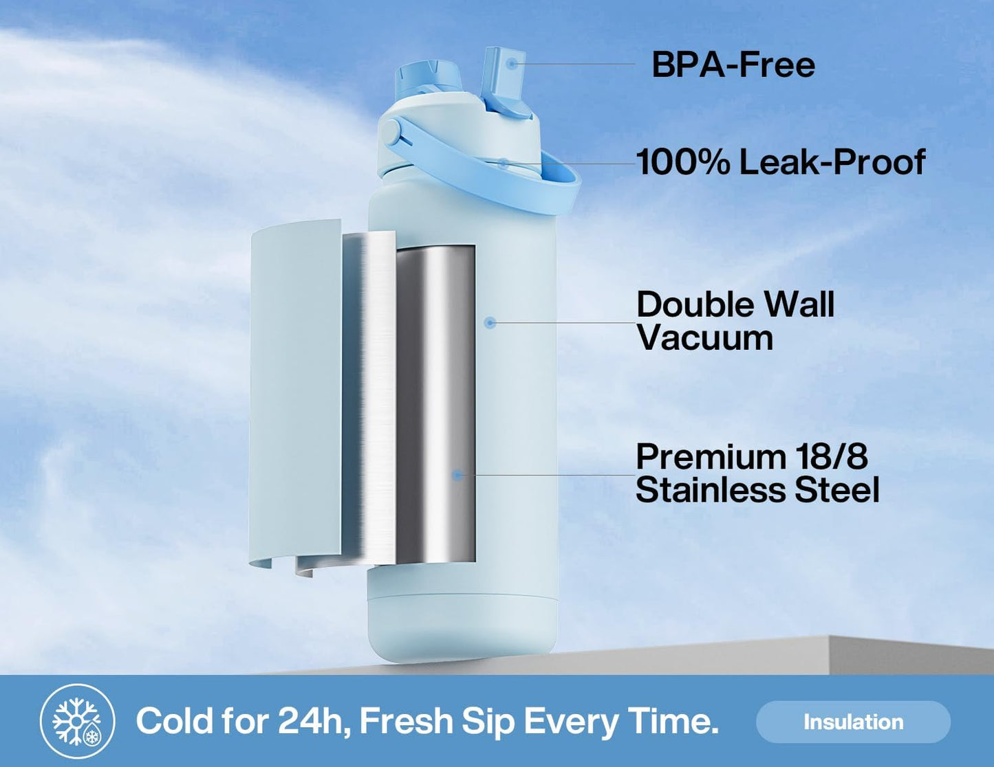 32 oz Insulated Water Bottle with 2-in-1 Straw and Spout Lid, Keep Cold 24H, Leak-Proof, BPA-Free, Double Wall Stainless Steel Water Bottle for Sports, Gym, Travel, and School (Sea Breeze)