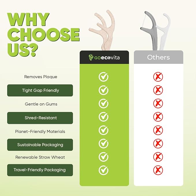 Biodegradable Floss Picks - Natural Straw Wheat Handle | Thin & Durable Thread for Tight Gaps! | Dental Flossers for Adults | Gentle on Gums & Teeth | Eco Friendly, Vegan, Natural (100 Pack, Mint)