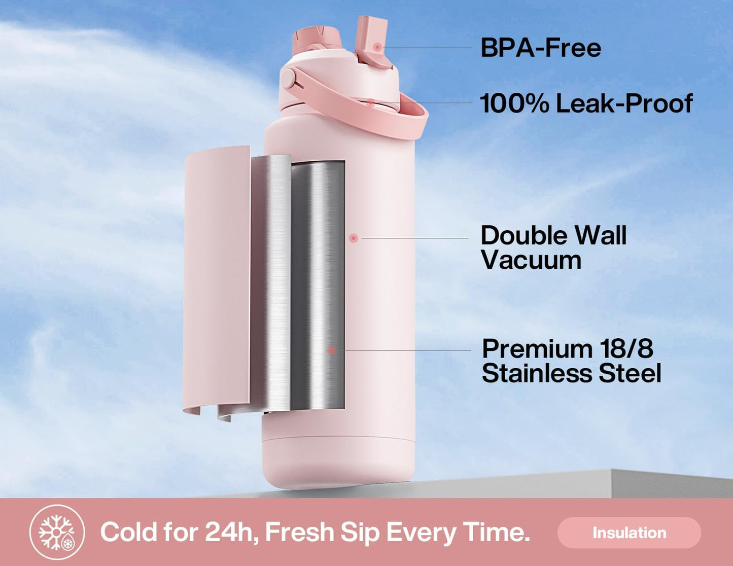 40 oz Insulated Water Bottle with 2-in-1 Straw and Spout Lid, Keep Cold 24H, Leak-Proof, BPA-Free, Double Wall Stainless Steel Water Bottle for Sports, Gym, Travel, and School (Cotton Candy)