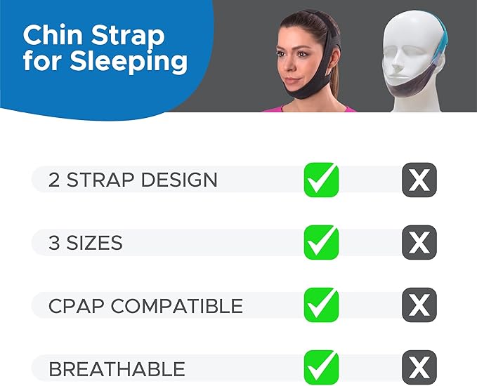 AVEELA Chin Strap for Sleeping and CPAP Users | Anti Snoring Chin Strap, Adjustable Jaw Strap for Sleep Apnea, Stop Snoring Solution for Men and Women, Comfortable Fit to Keep Mouth Closed - Small