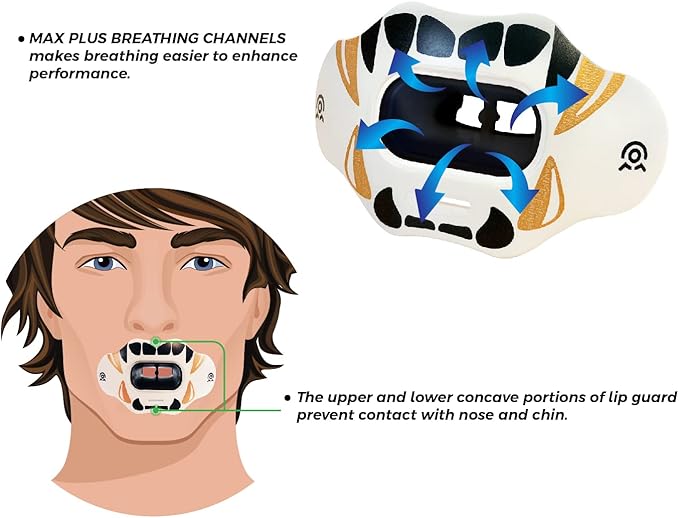 Football Mouth Guard Lip Guard MAXX/Might Football and High Impact Sports Lip Protector for Adults & Youth (Strap Included)
