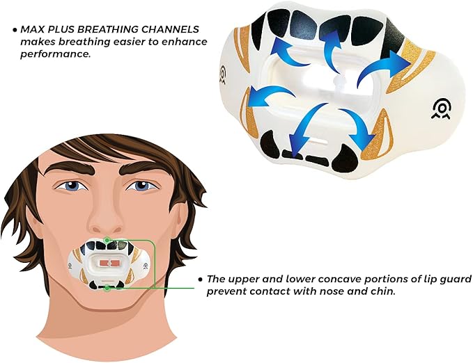 Football Mouth Guard Lip Guard MAXX/Might Football and High Impact Sports Lip Protector for Adults & Youth (Strap Included)
