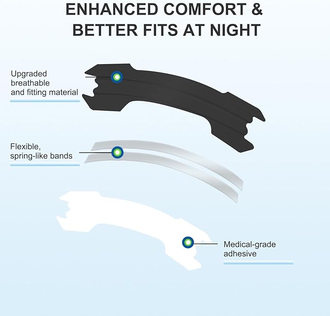 MQ 50ct Nasal Strips for Snoring Black Nose Strips for Breathing Extra Strength Snore Strips to Open Nasal Passages, Relieve Nasal Congestion