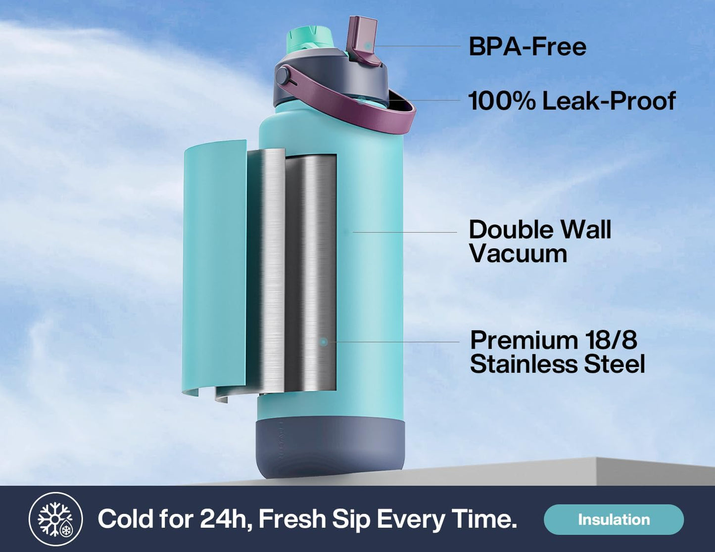 40 oz Insulated Water Bottle with 2-in-1 Straw and Spout Lid, Keep Cold 24H, Leak-Proof, BPA-Free, Double Wall Stainless Steel Water Bottle for Sports, Gym, Travel, and School (Big Wave)