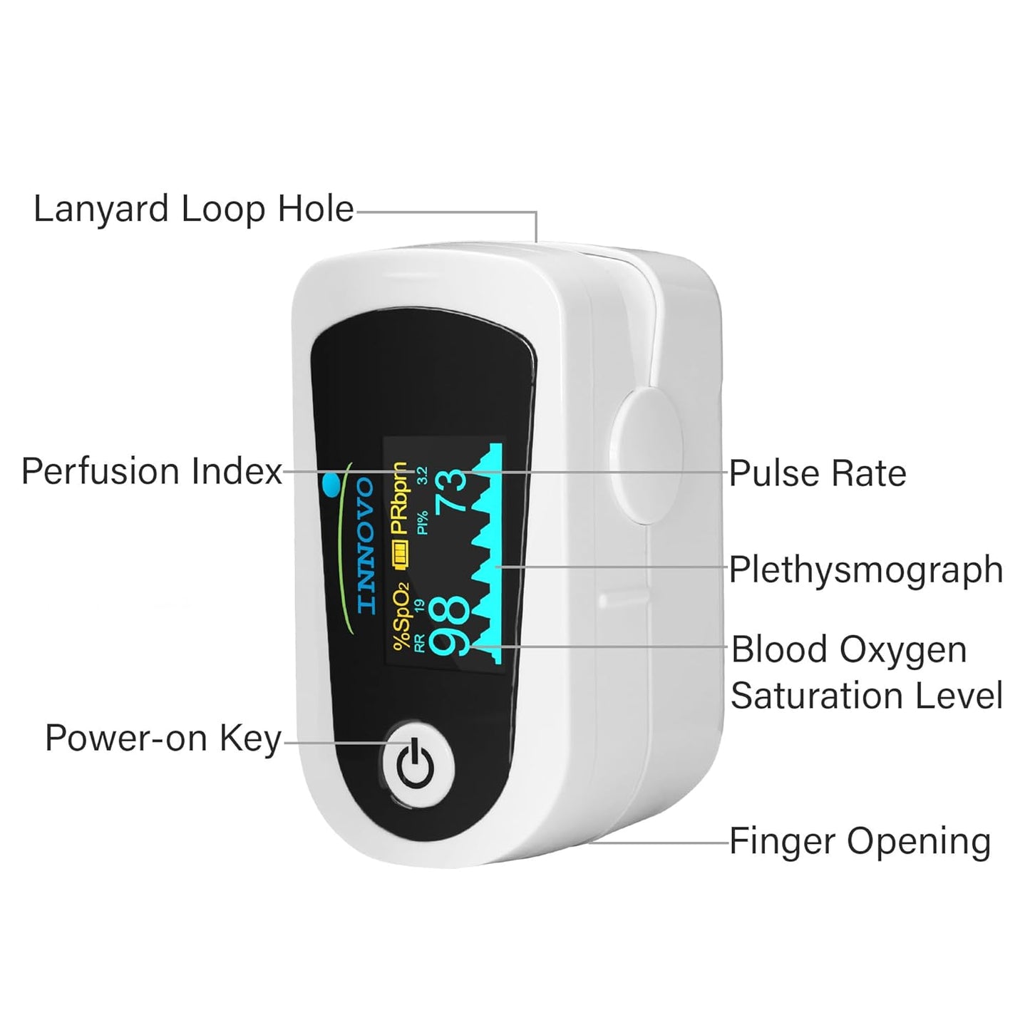 Innovo FSA/HSA Eligible iP900BP-B Fingertip Pulse Oximeter, Blood Oxygen Monitor with Free App, Plethysmograph, and Perfusion Index (with Bluetooth)