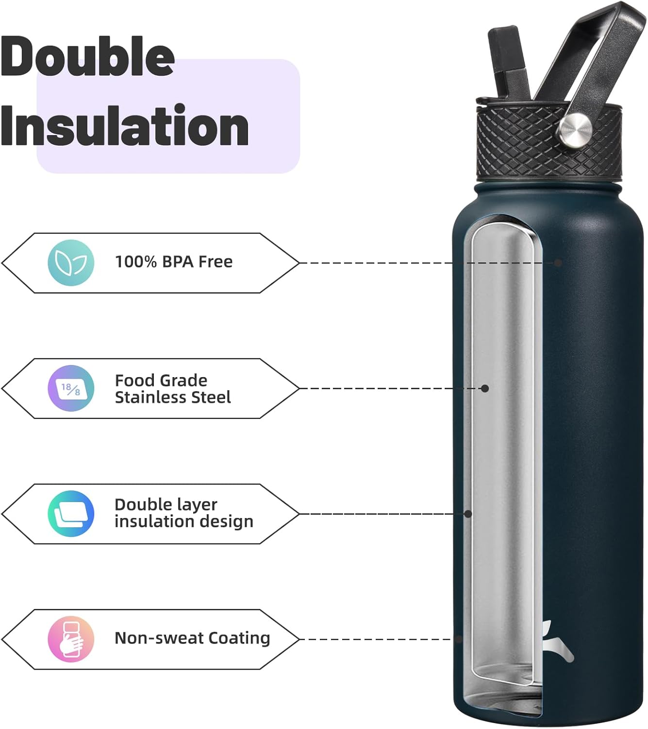 40oz Insulated Water Bottle Stainless Steel Sport Bottles with 3 Lids,Navy Blue