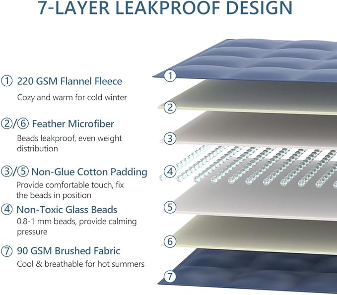 L'AGRATY Weighted Lap Pad 5lb: Small Weighted Blanket for Adults - Portable Travel - Cooling Blanket for Relaxation Sleeping - Washable All-Season (29" x 24")